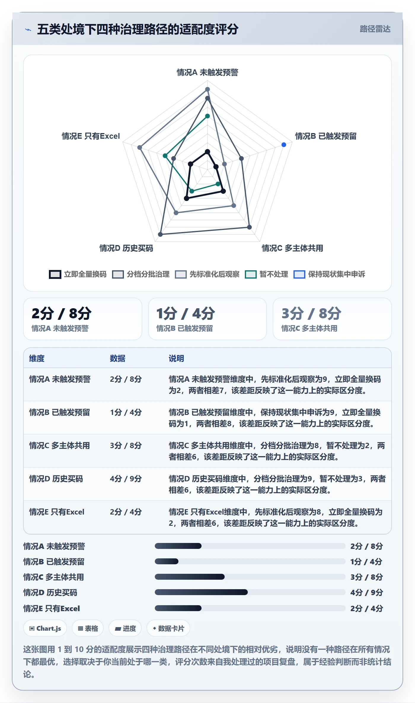 UPC码支付结算：重复码排查从哪里开始