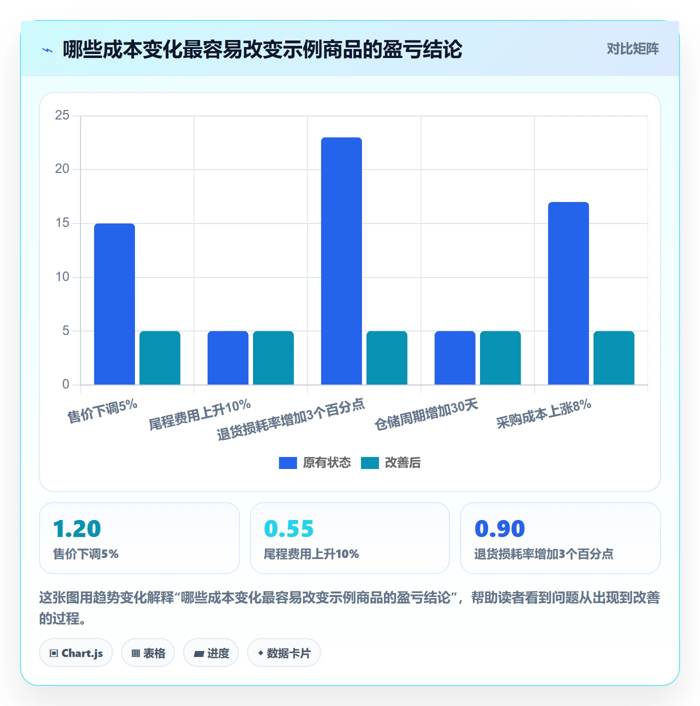 temu实用方法：围绕半托管模式建立落地案例