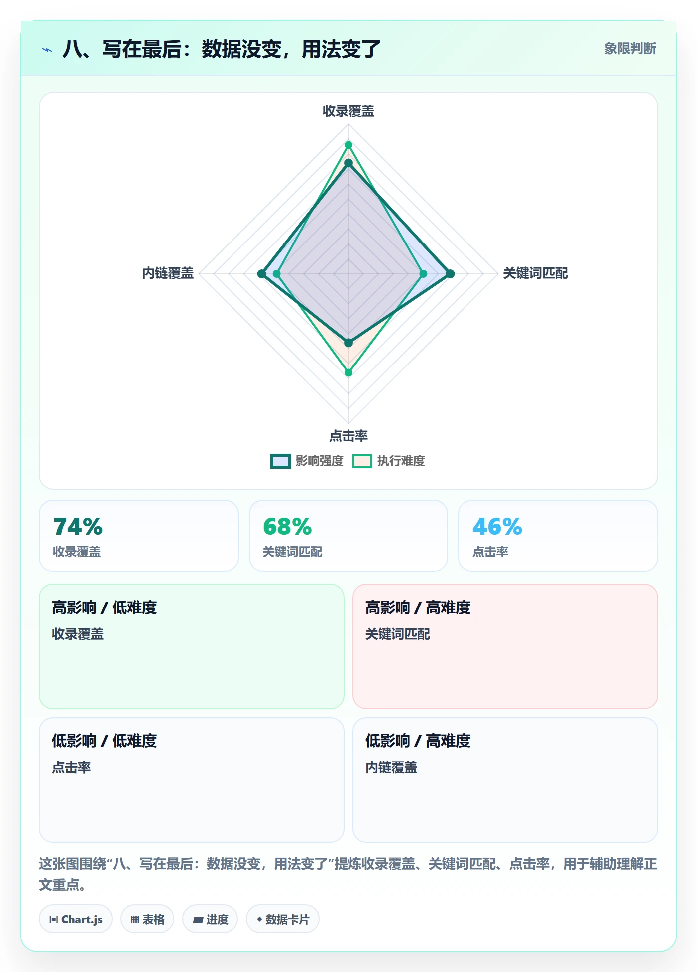 八、写在最后：数据没变，用法变了