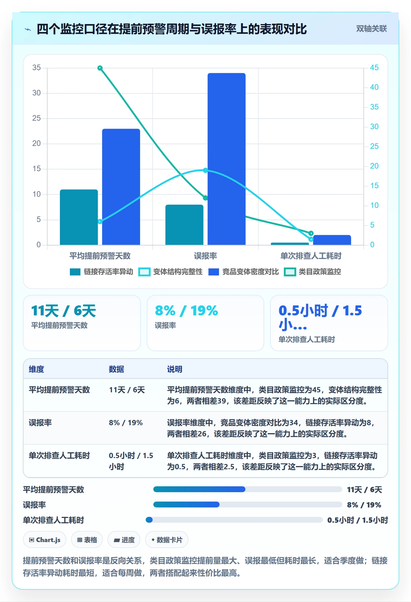 UPC码精细化运营全解析:重点看懂代码申请