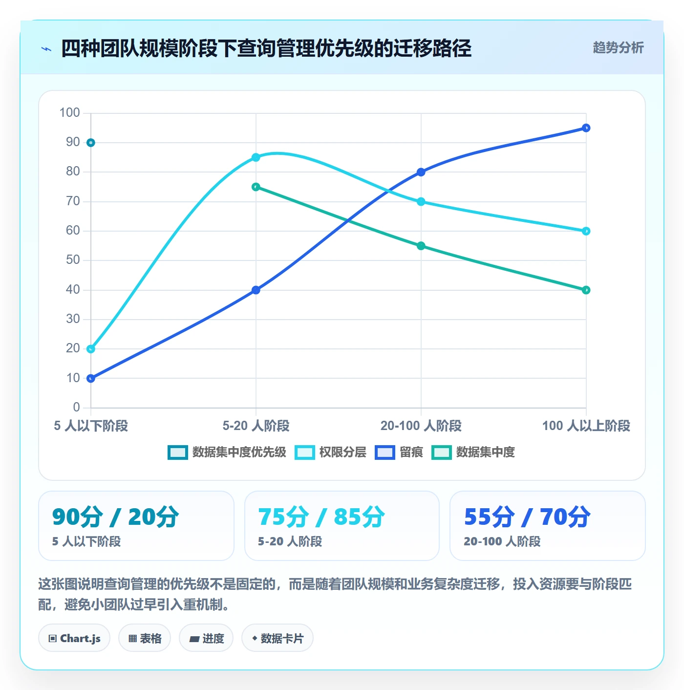 外贸数据分析平台方案设计:买家查询场景的日常管理怎么做