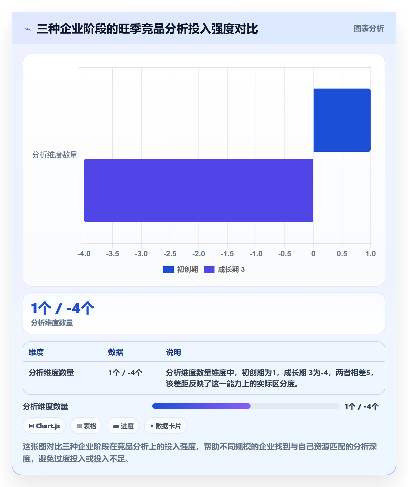 外贸数据分析平台进阶课：围绕竞争对手完善旺季准备