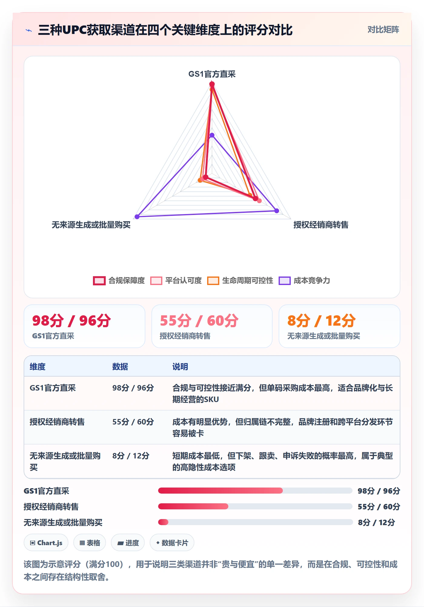 UPC码优化清单：合规风险与数据复盘的关键动作