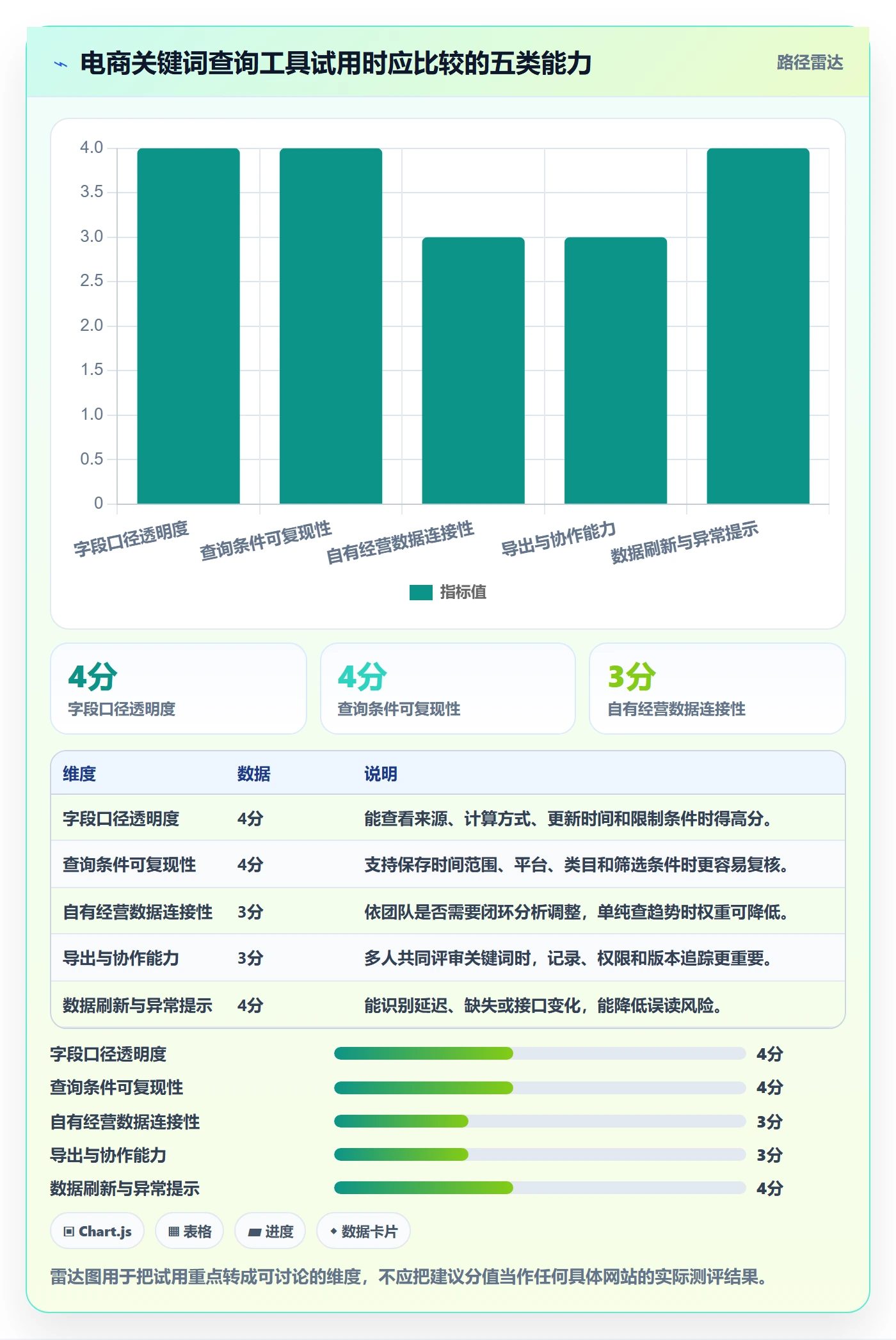 电商数据查询网站怎么选？关键词搜索相关的落地案例判断标准