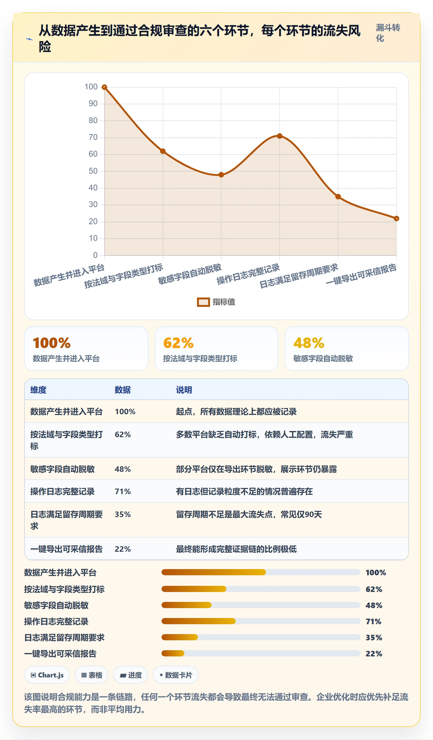 外贸数据分析平台优化清单：市场趋势与合规管理的关键动作