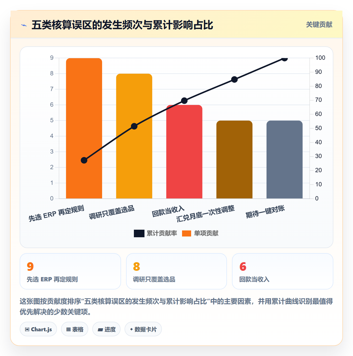 erp跨境电商工作指南：用市场调研解决财务核算问题