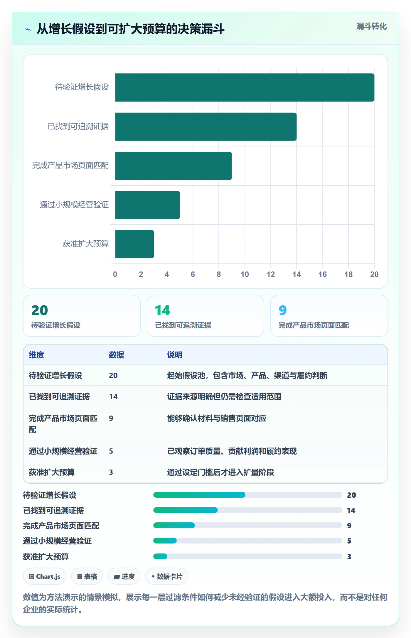 跨境电商怎么用？品牌增长场景下的风险排查拆解