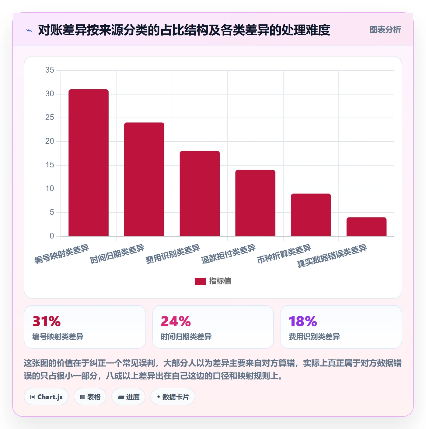 erp跨境电商场景解析：订单同步中的支付结算怎么处理