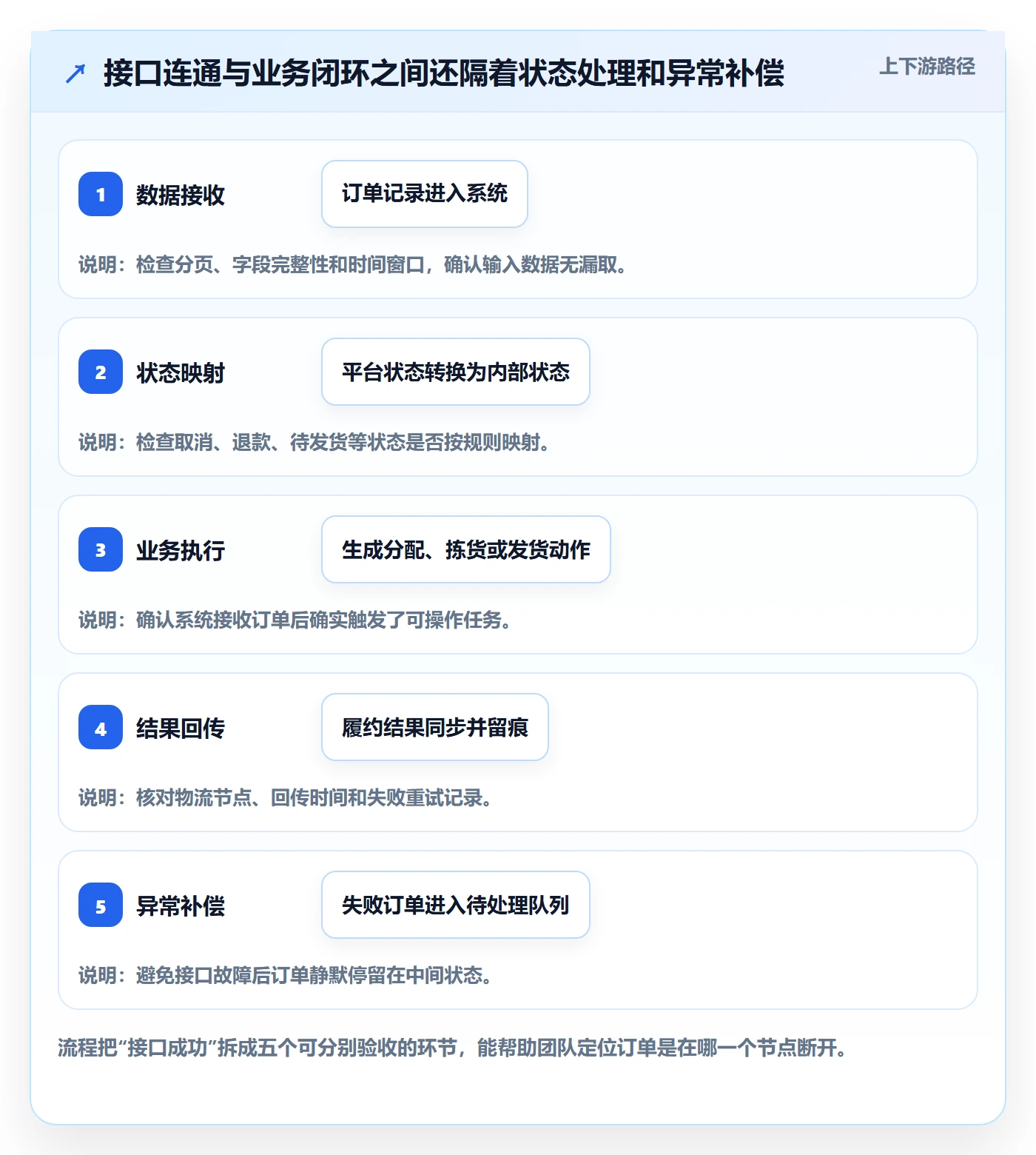 temu场景解析：半托管模式中的系统搭建怎么处理