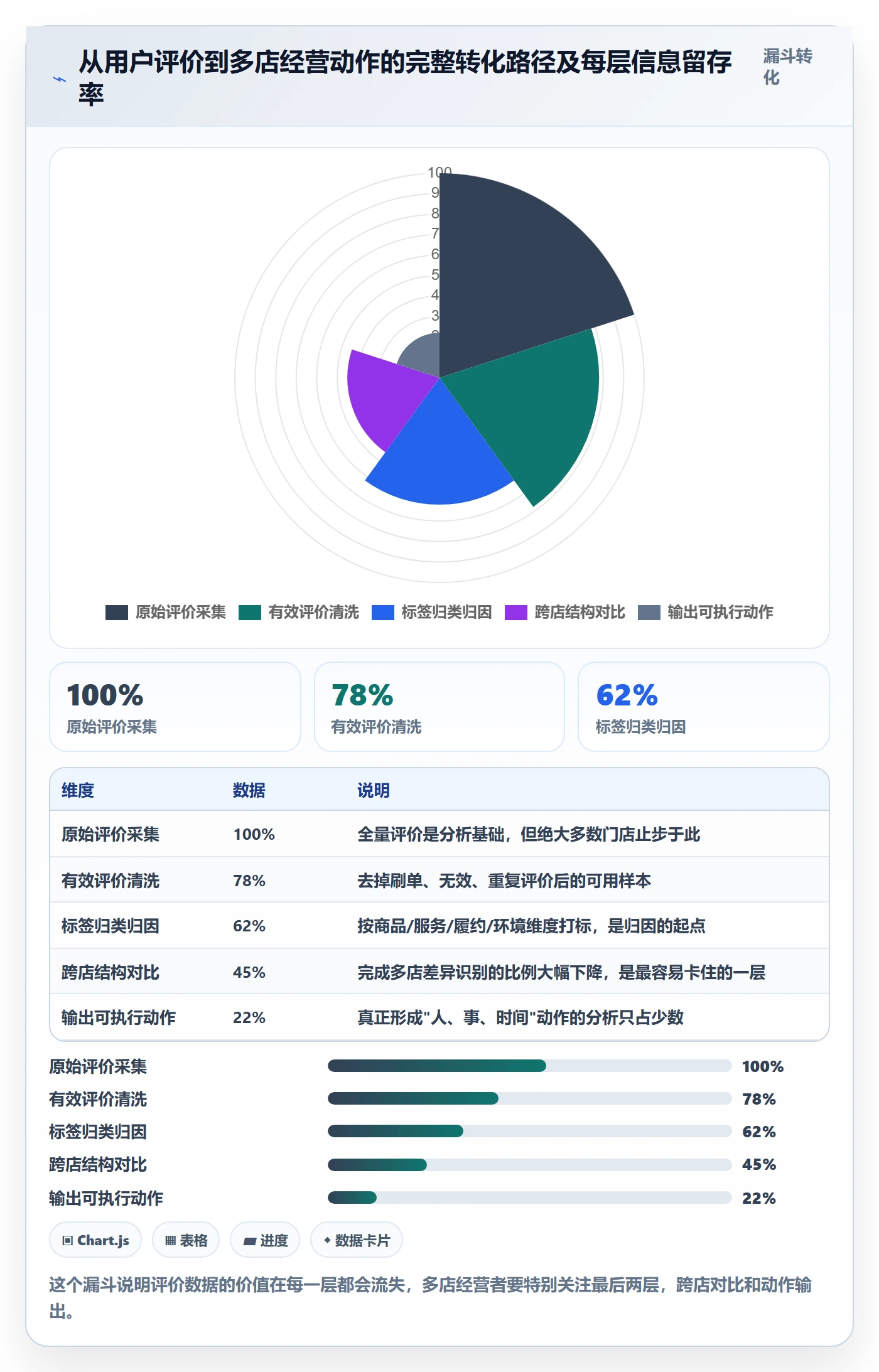 商品分析怎么落地？从用户评价讲清多店经营