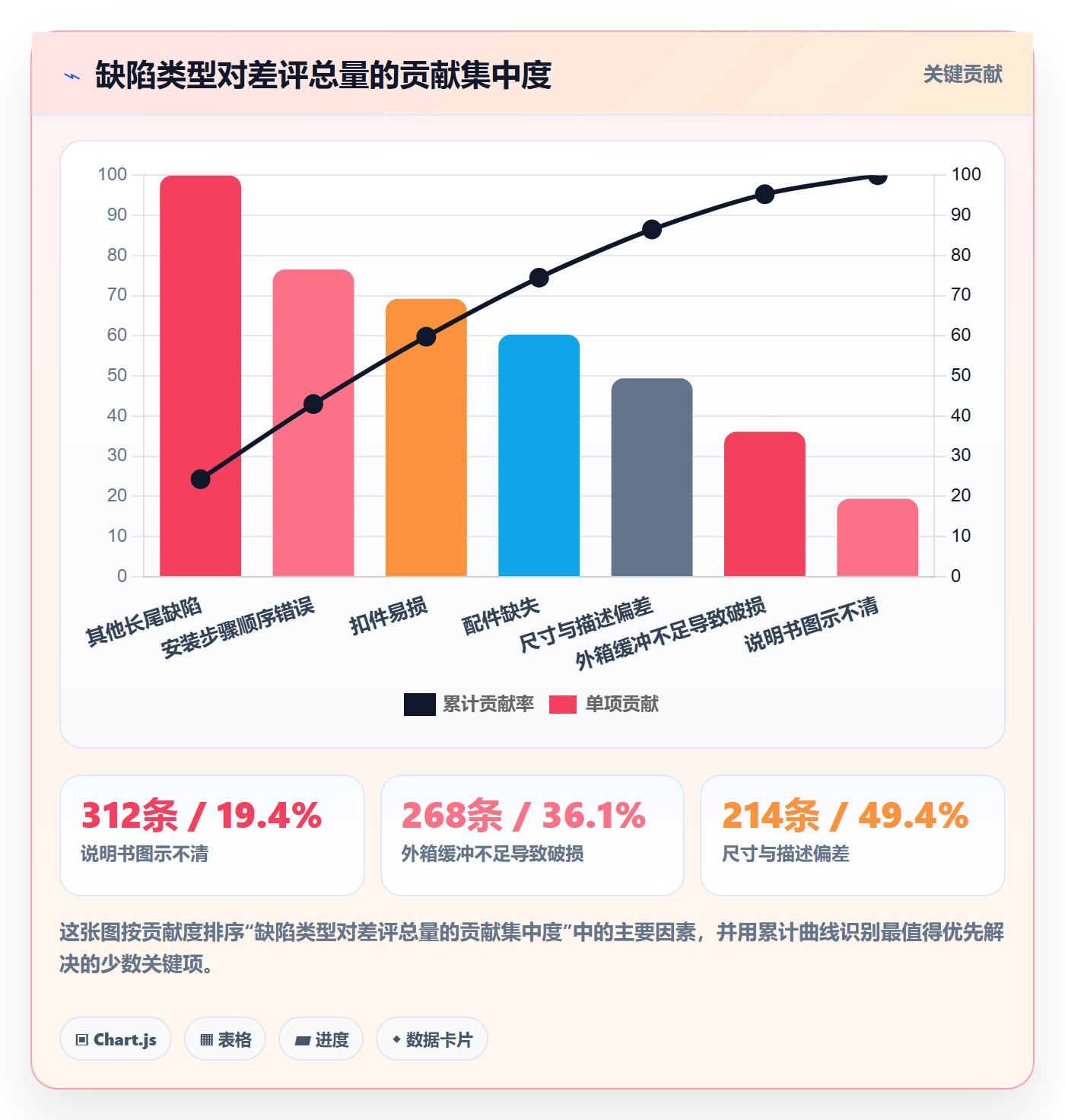 亚马逊软件落地清单：评价管理相关的标准化管理事项