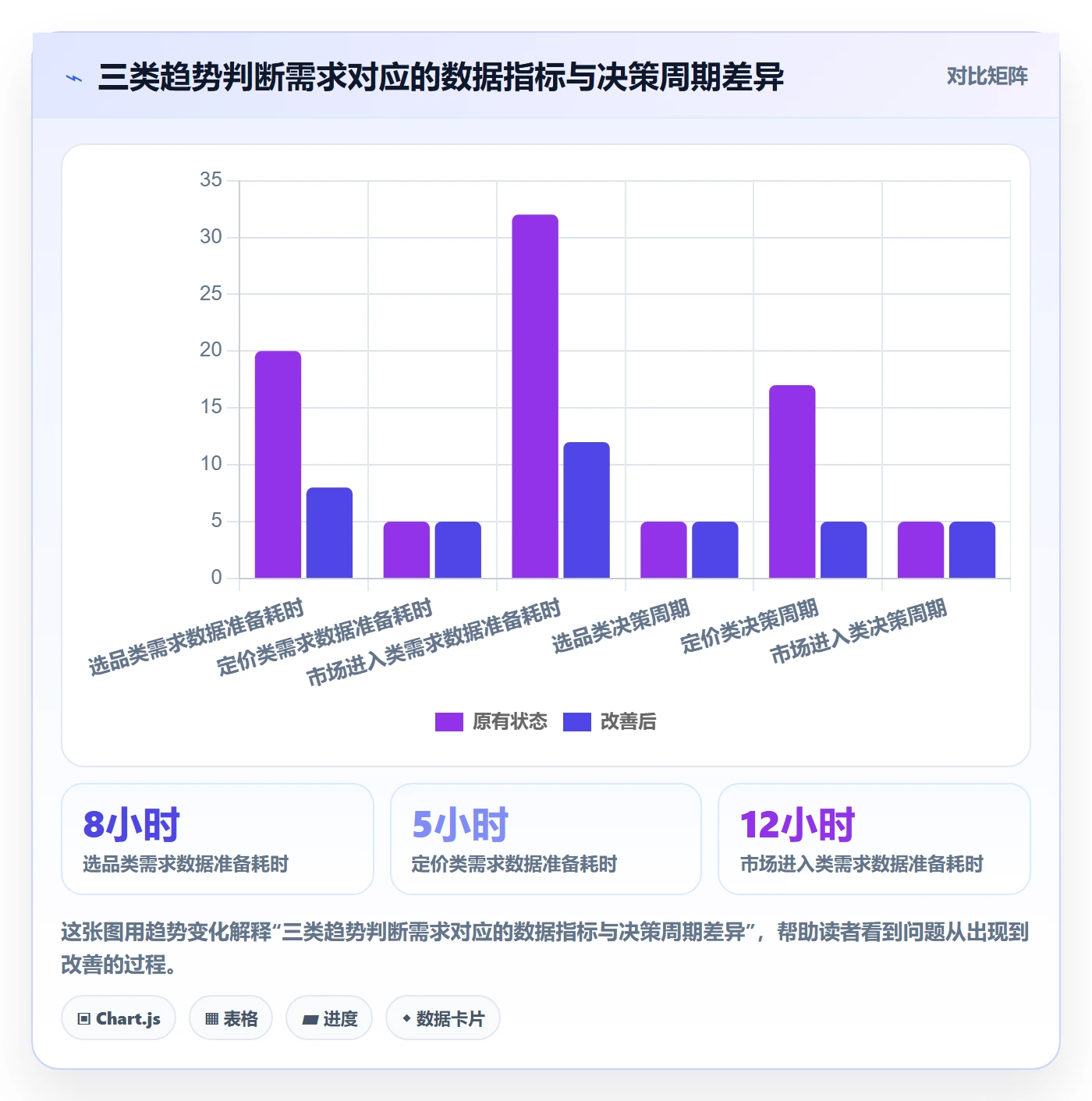 外贸数据分析平台基础课：市场趋势相关的落地案例一次讲透