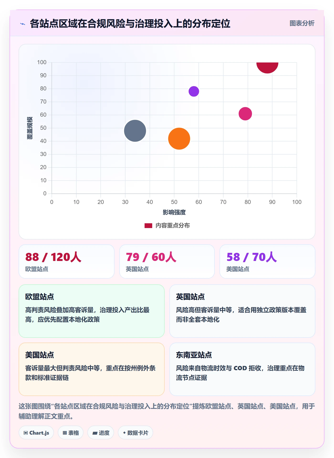 跨境电商运营使用技巧：客户服务对应的合规管理方法