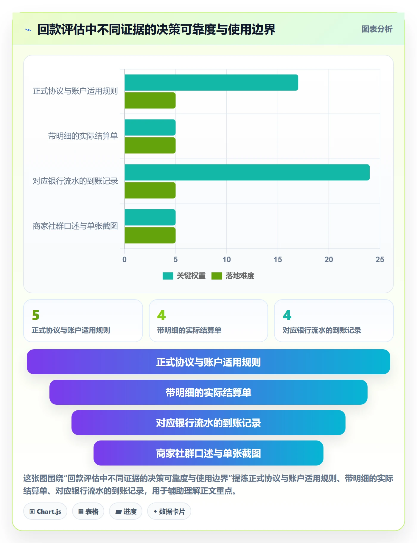 temu选择标准：平台入驻维度如何评估回款管理