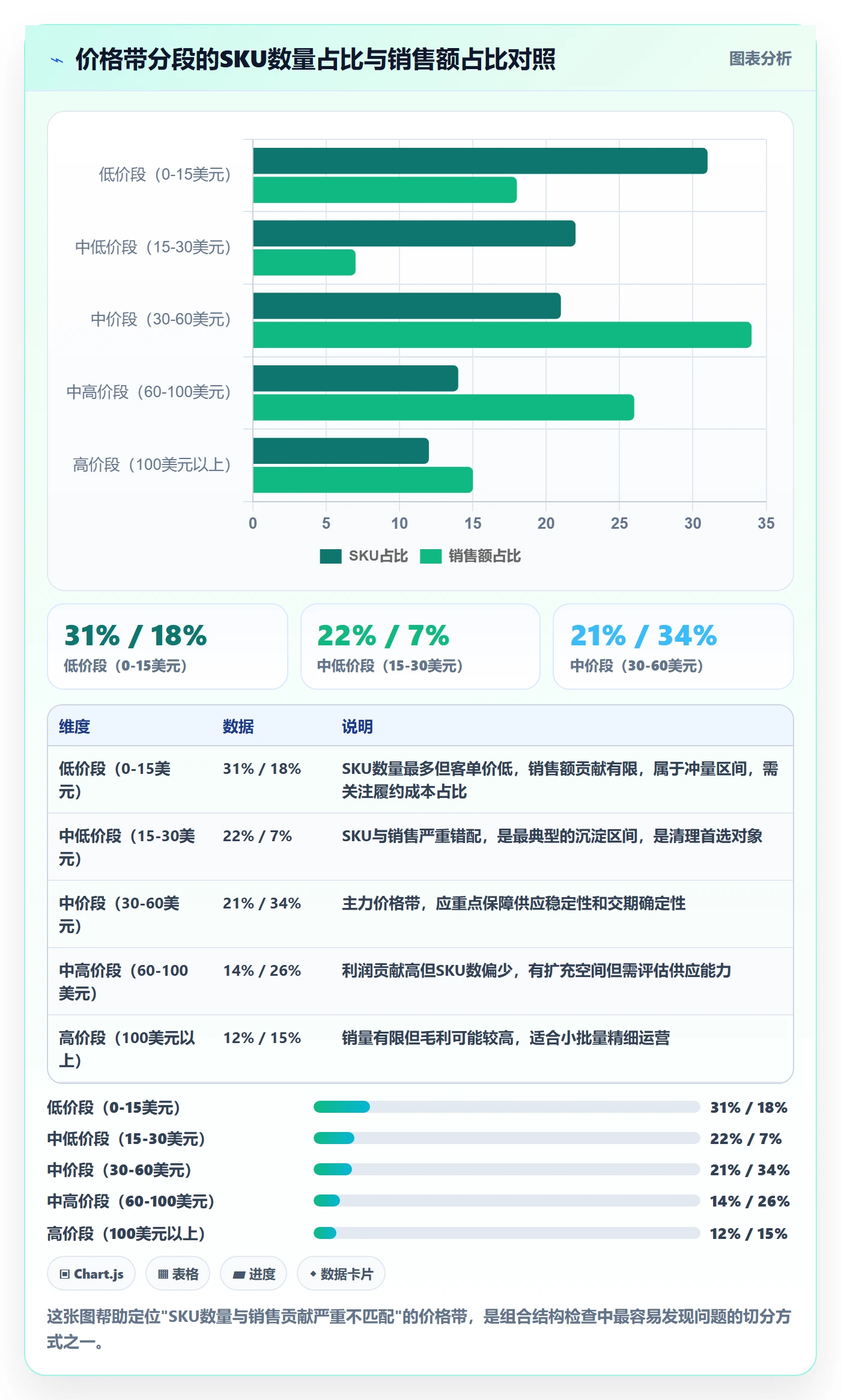 商品分析检查方法：通过组合优化评估供应链协同质量