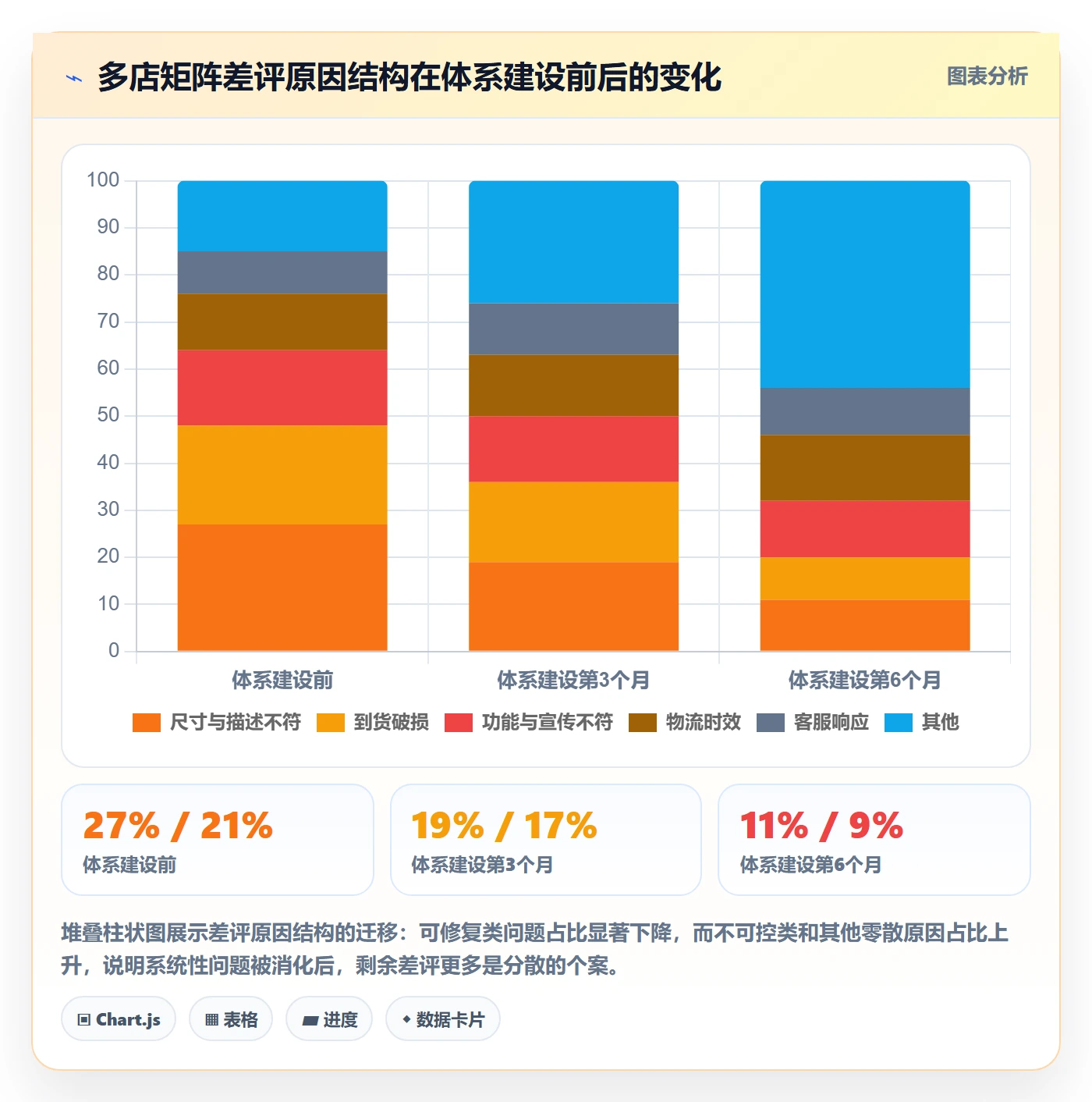 亚马逊软件运营框架：把评价管理纳入多店经营
