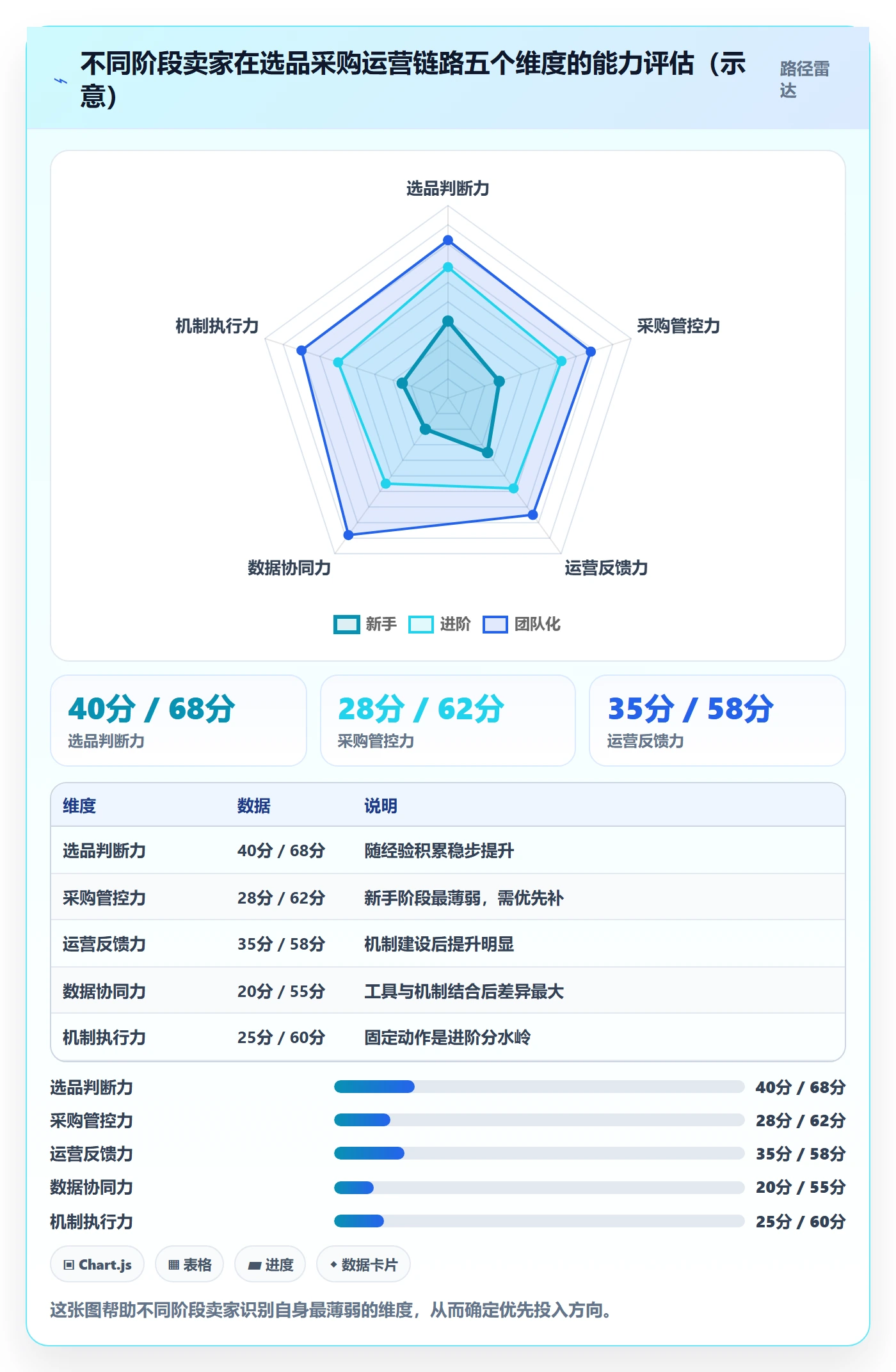 跨境电商一站式服务进阶课：围绕选品采购完善精细化运营