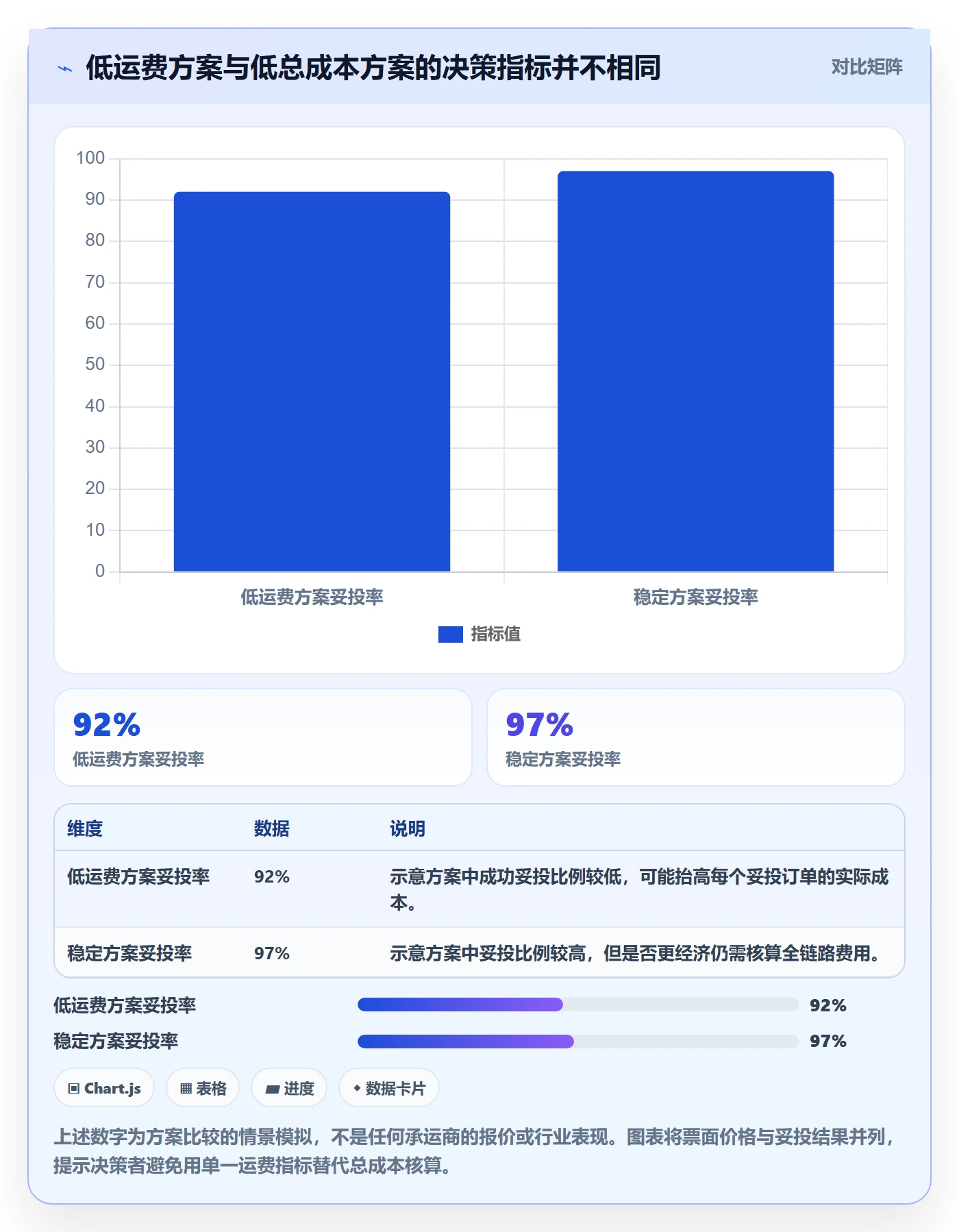 temu业务拆解：履约物流为什么影响效率提升
