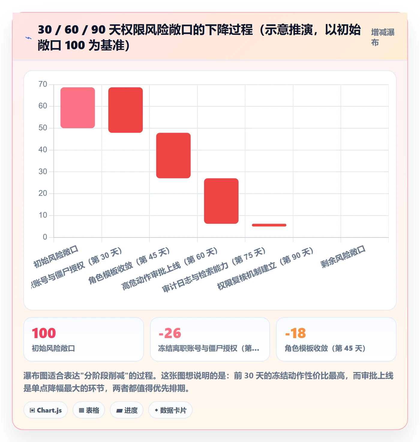 erp跨境电商怎么优化？先从权限管理的店群管理入手