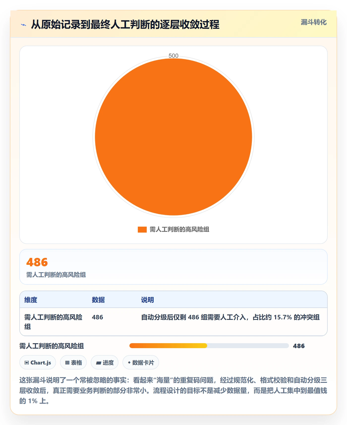 UPC码怎么管？以重复码排查为核心的落地案例方案