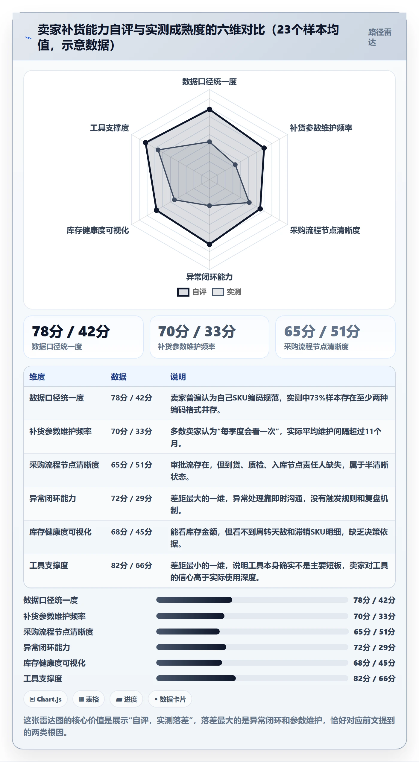erp跨境电商问题诊断:采购补货如何用效率提升改进