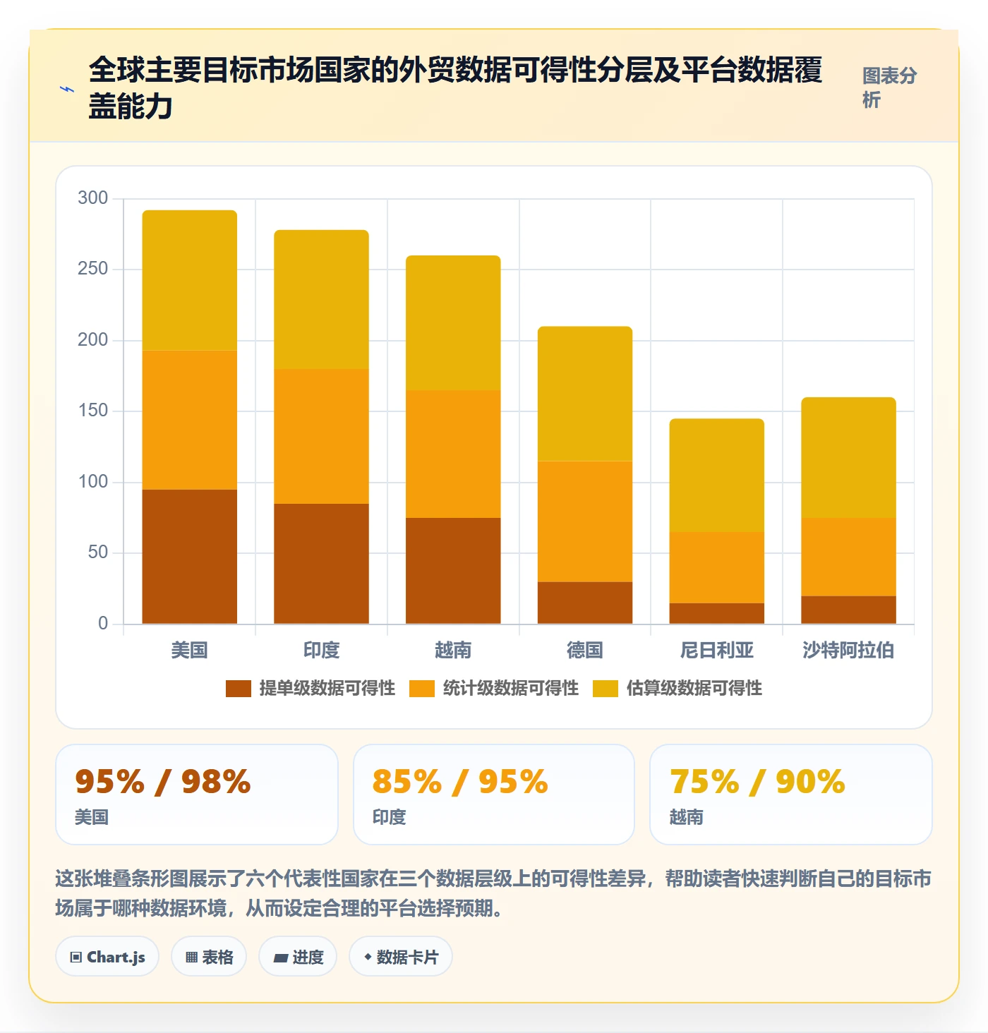 外贸数据分析平台选择标准：国家市场维度如何评估中小商家
