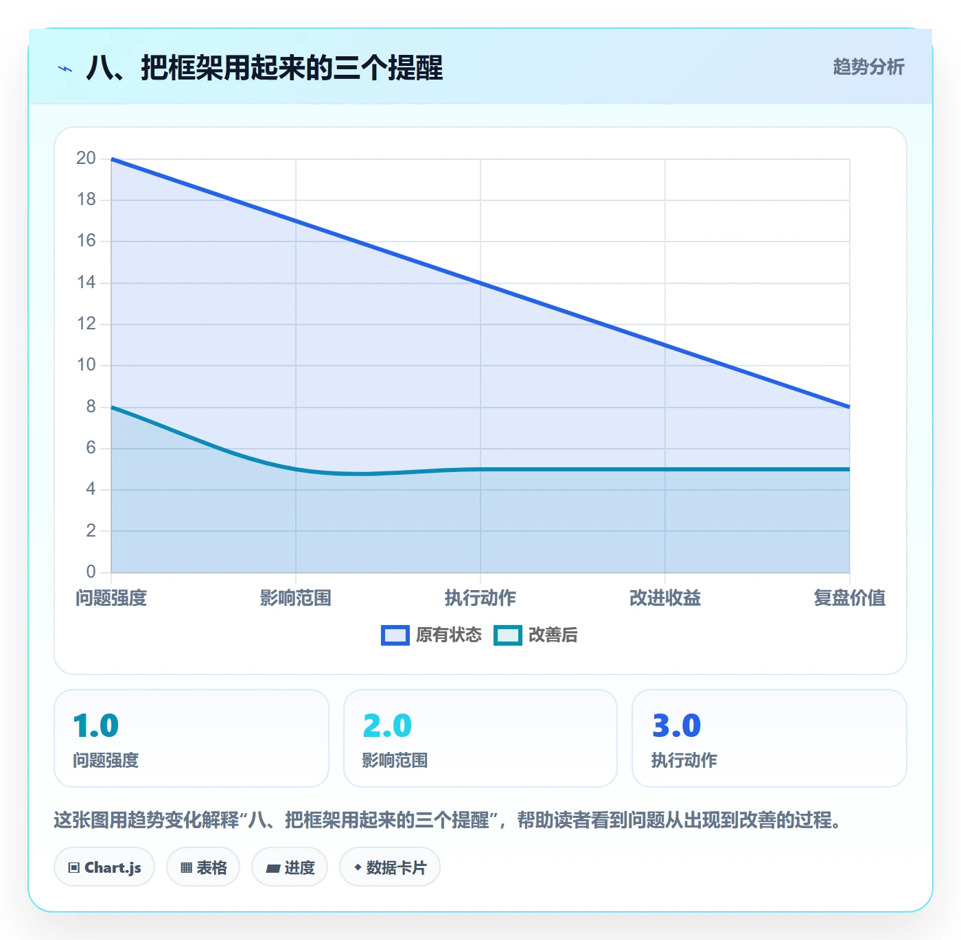 八、把框架用起来的三个提醒
