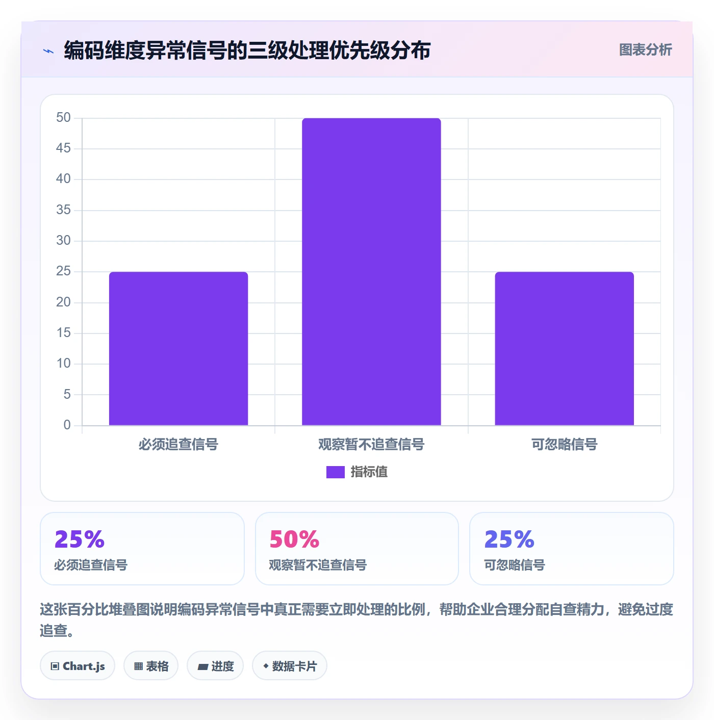 外贸数据分析平台数据方法:用商品编码支撑税务筹划判断