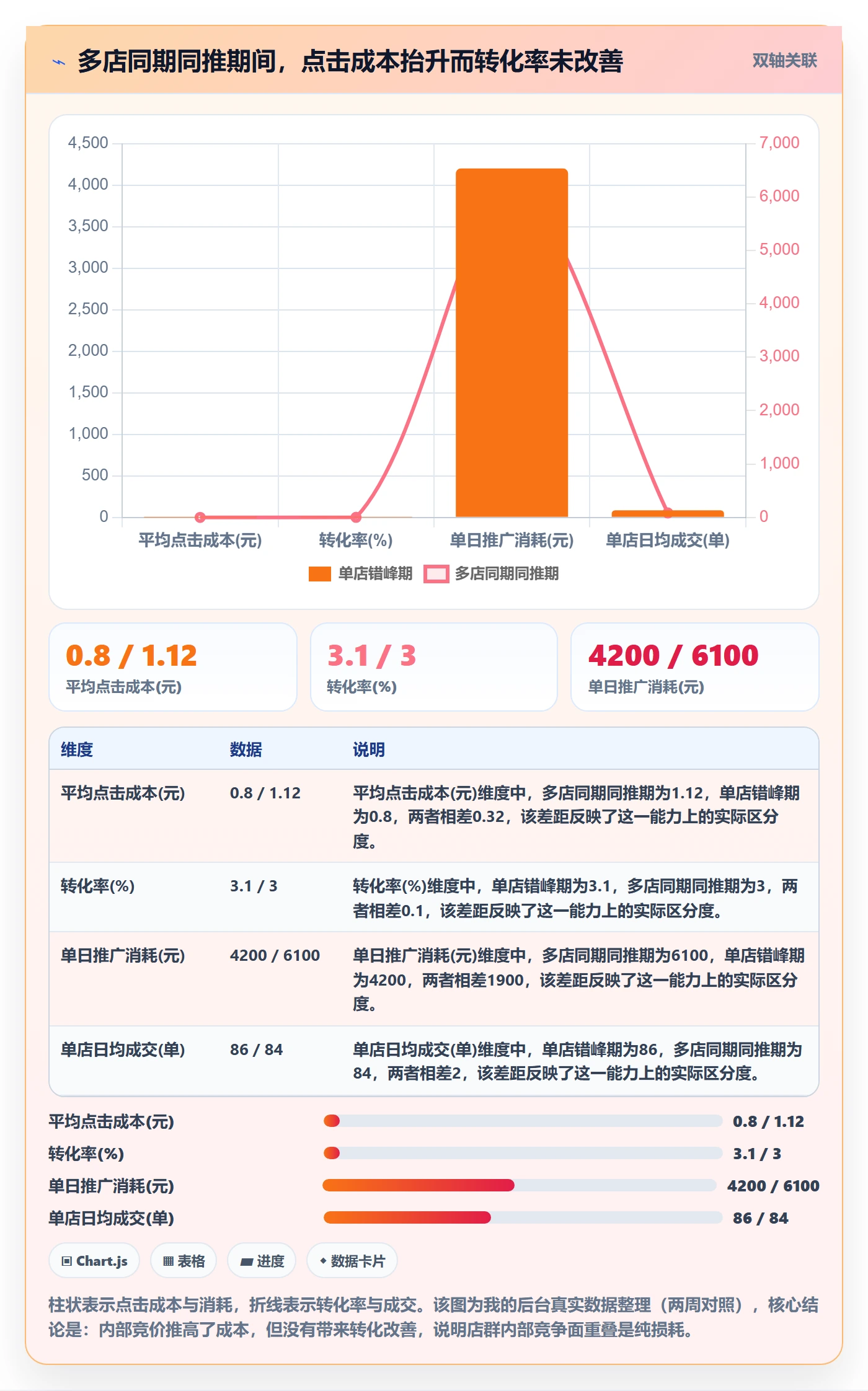 商品分析执行标准：竞争强度环节如何体现店群管理
