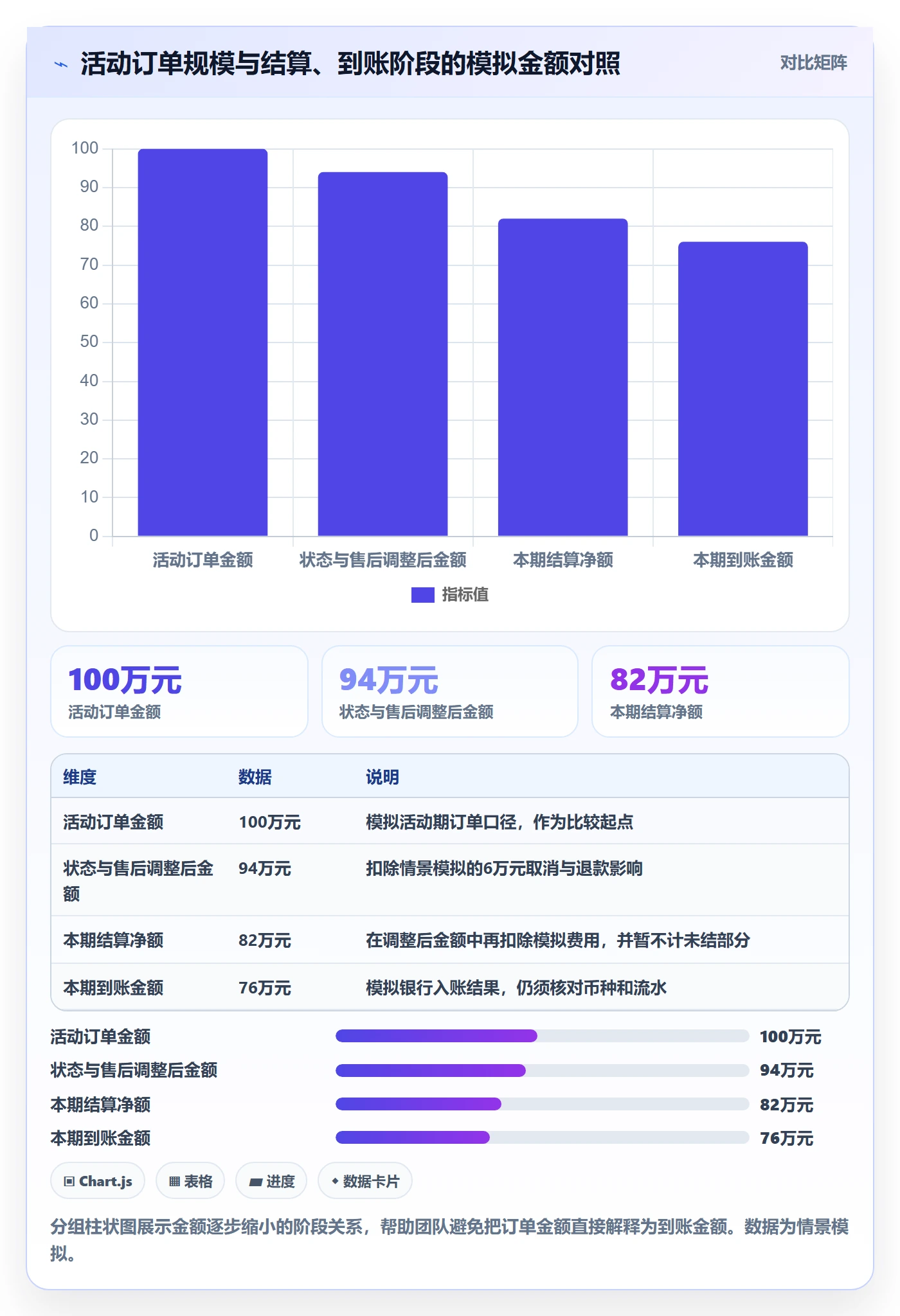 temu管理模板：围绕活动流量开展支付结算