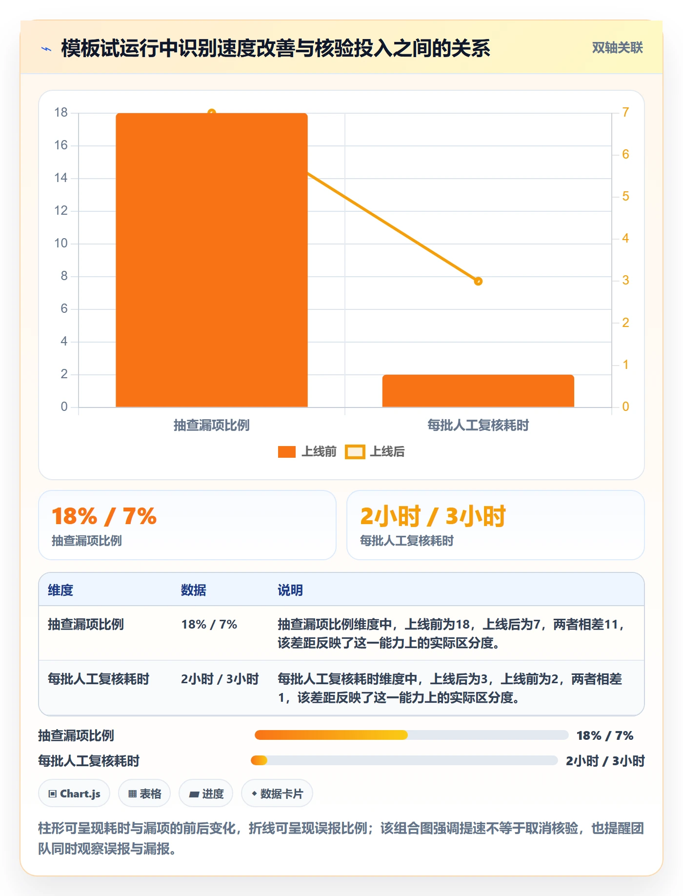跨境电商管理模板：围绕平台规则开展进阶玩法