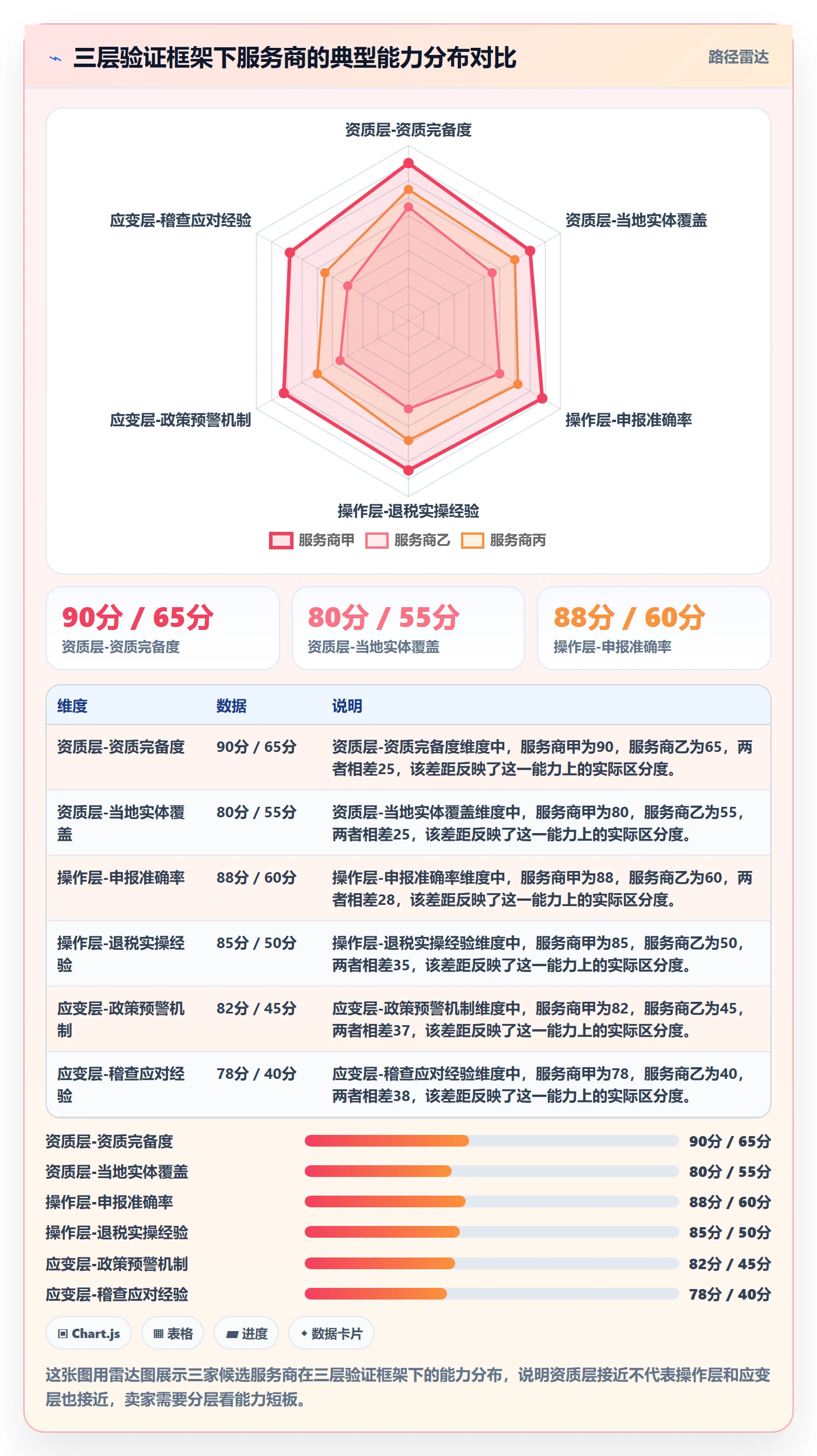 跨境电商一站式服务选择标准：税务合规维度如何评估指标体系