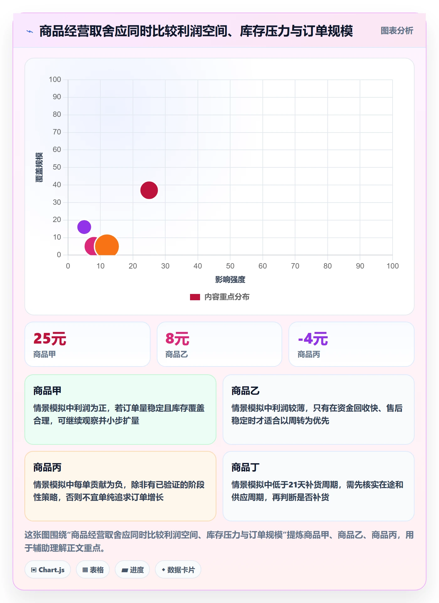 temu操作手册：半托管模式对应的指标体系步骤