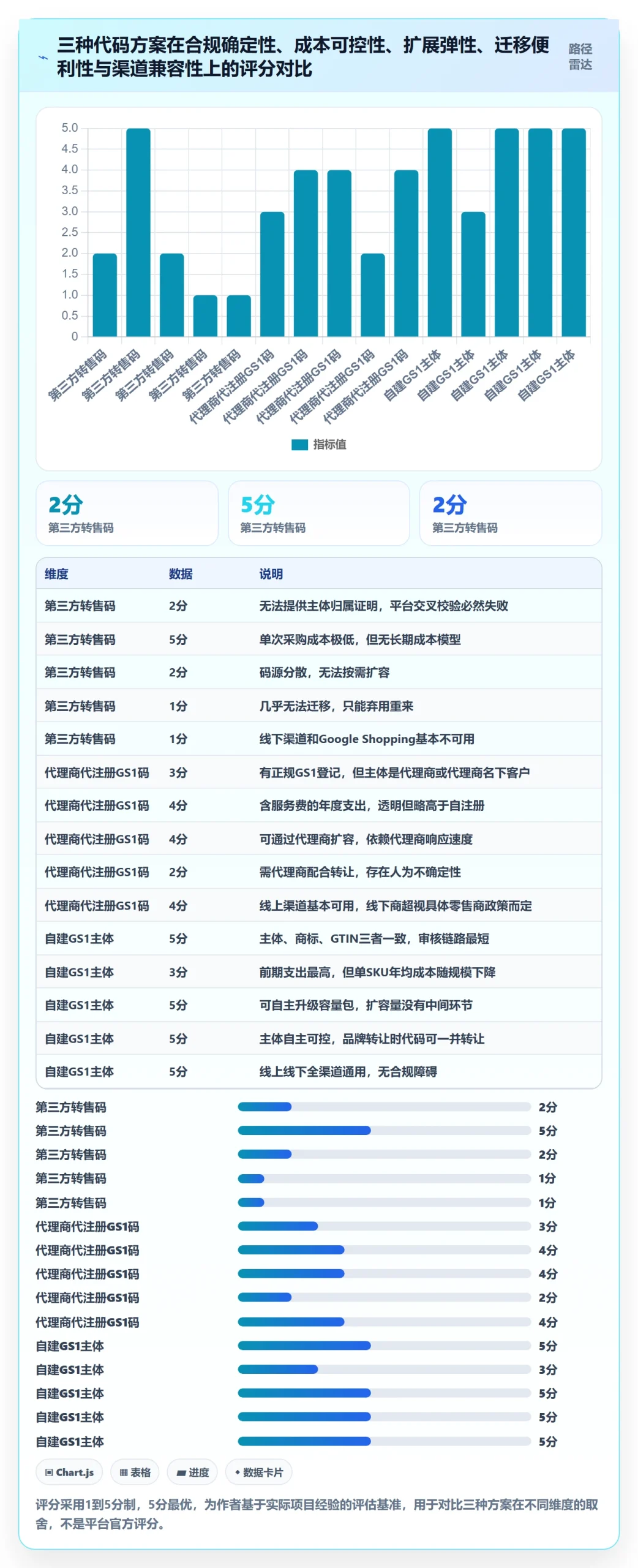 UPC码方案设计：代码申请场景的品牌建设怎么做