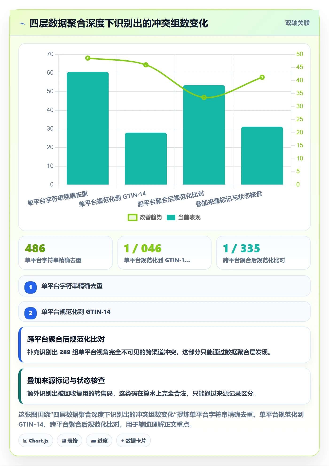 UPC码管理要点：重复码排查的自动化方案如何设计