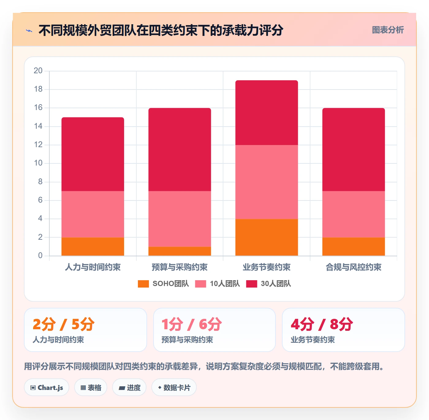 外贸数据分析平台管理要点：竞争对手的中小商家如何设计