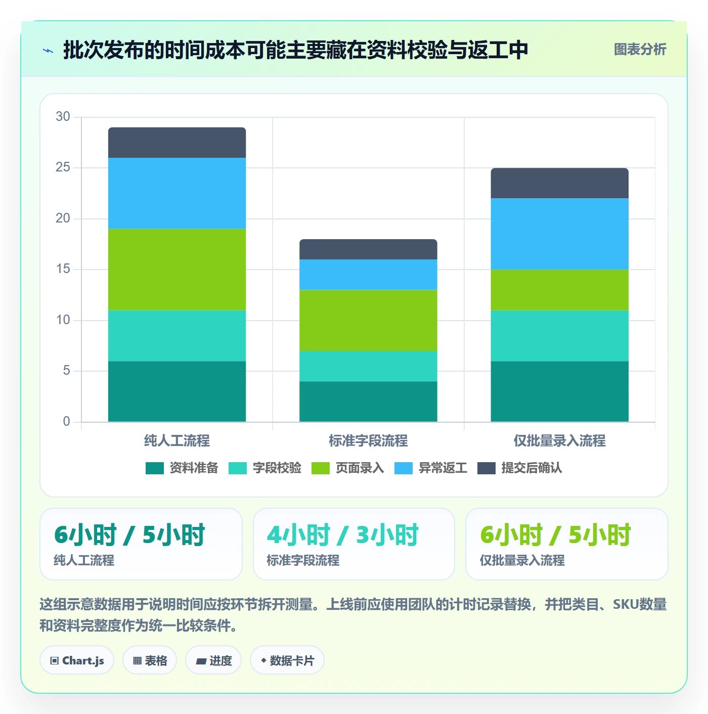 temu使用技巧：商品发布对应的工具对比方法