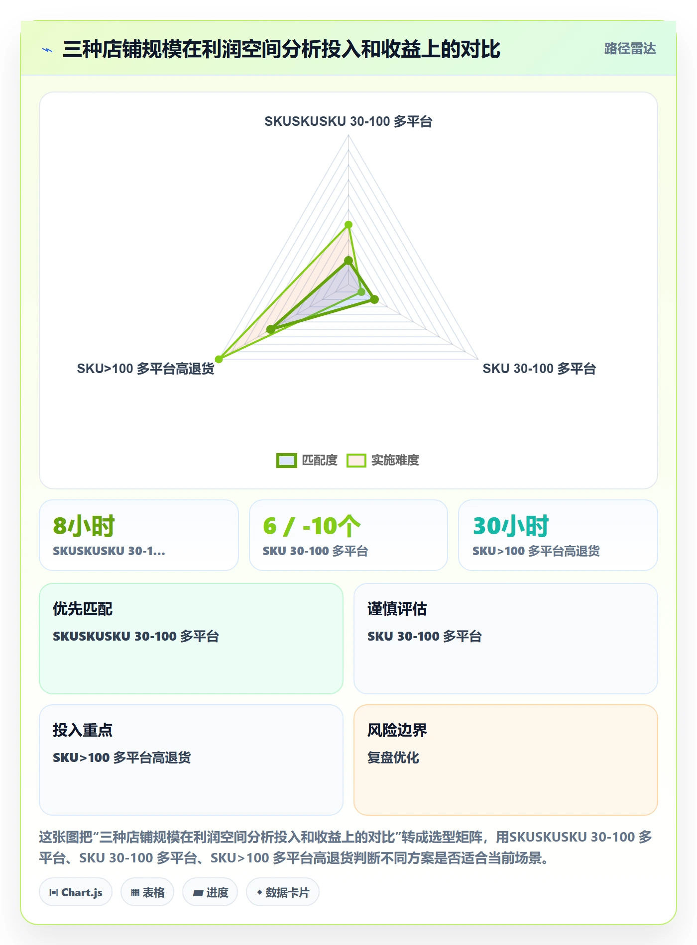 想做好商品分析，先掌握实操教程中的利润空间