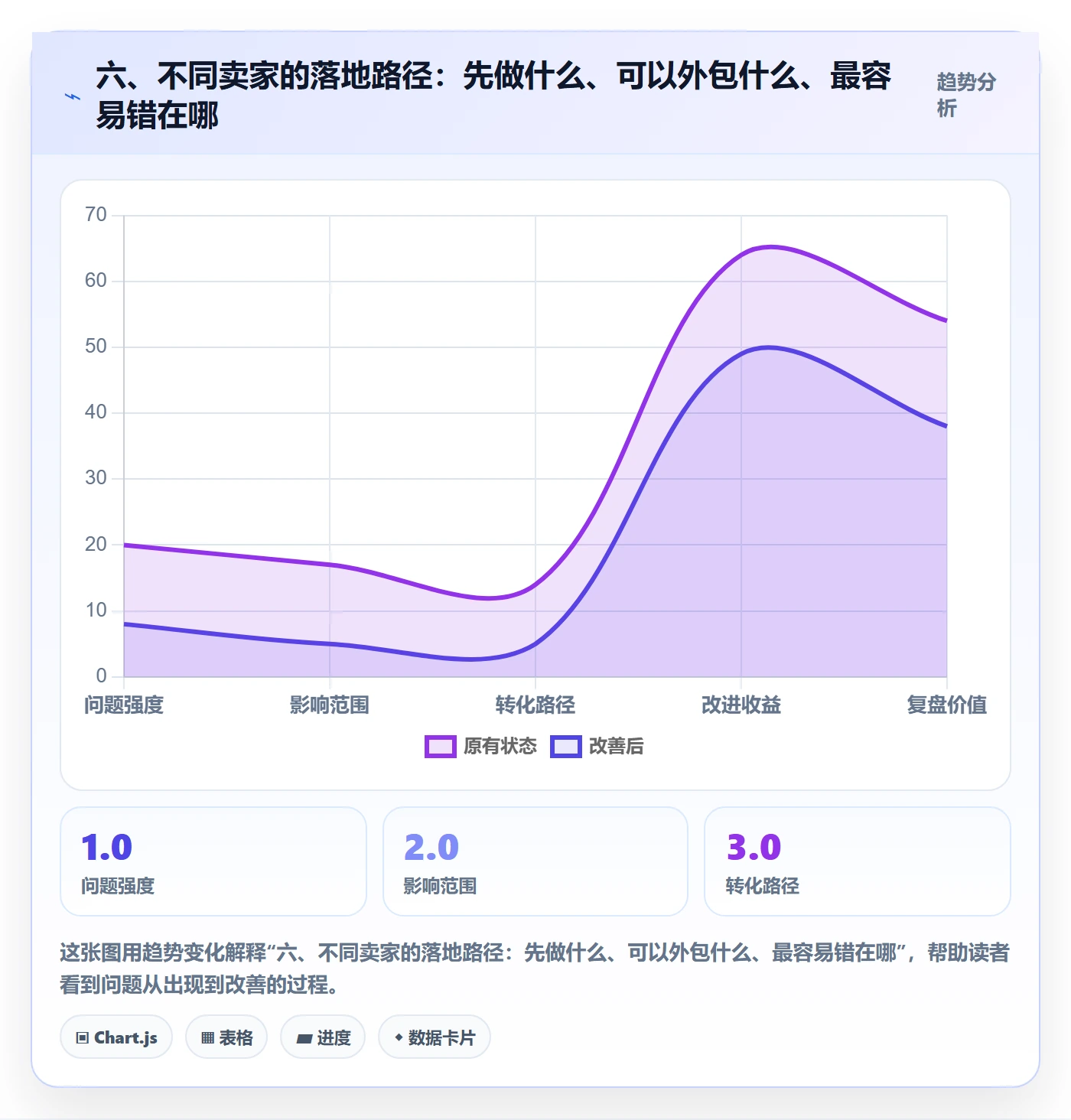 六、不同卖家的落地路径：先做什么、可以外包什么、最容易错在哪