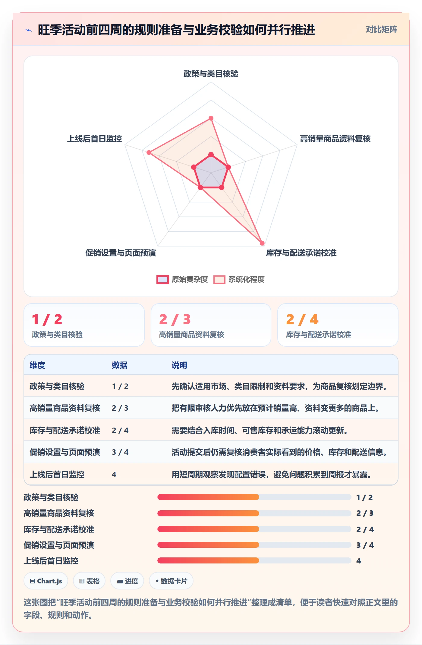 跨境电商运营框架：把平台规则纳入旺季准备