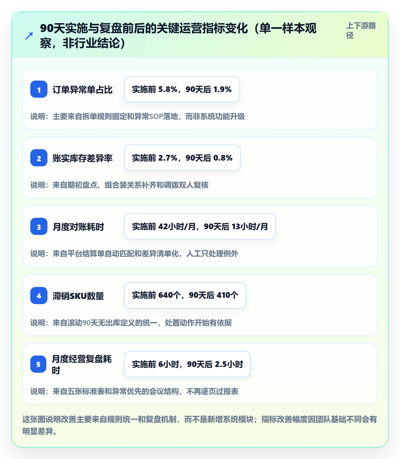 erp跨境电商优化清单：系统实施与数据复盘的关键动作