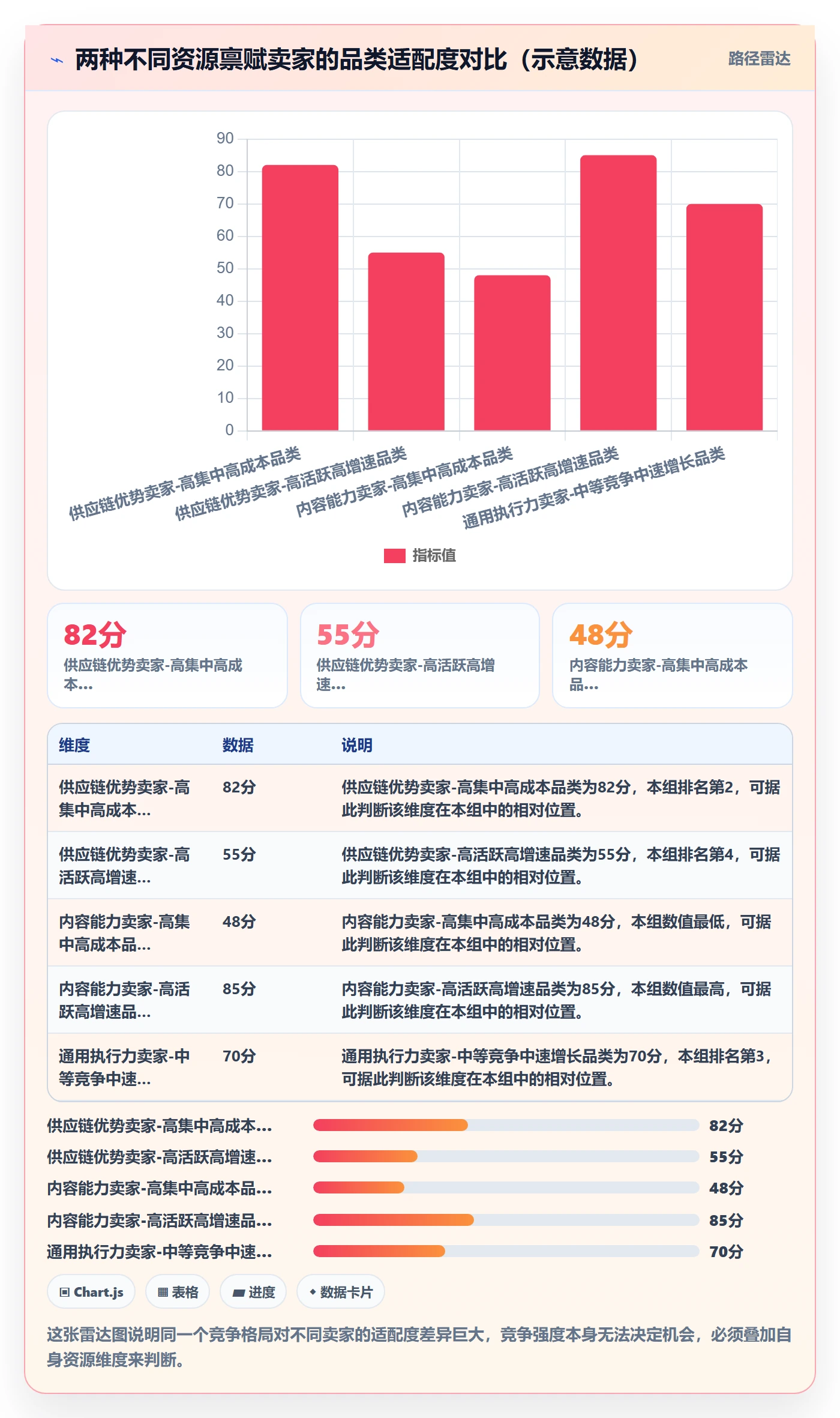 商品分析实践指南：竞争强度的选品策略怎样更有效
