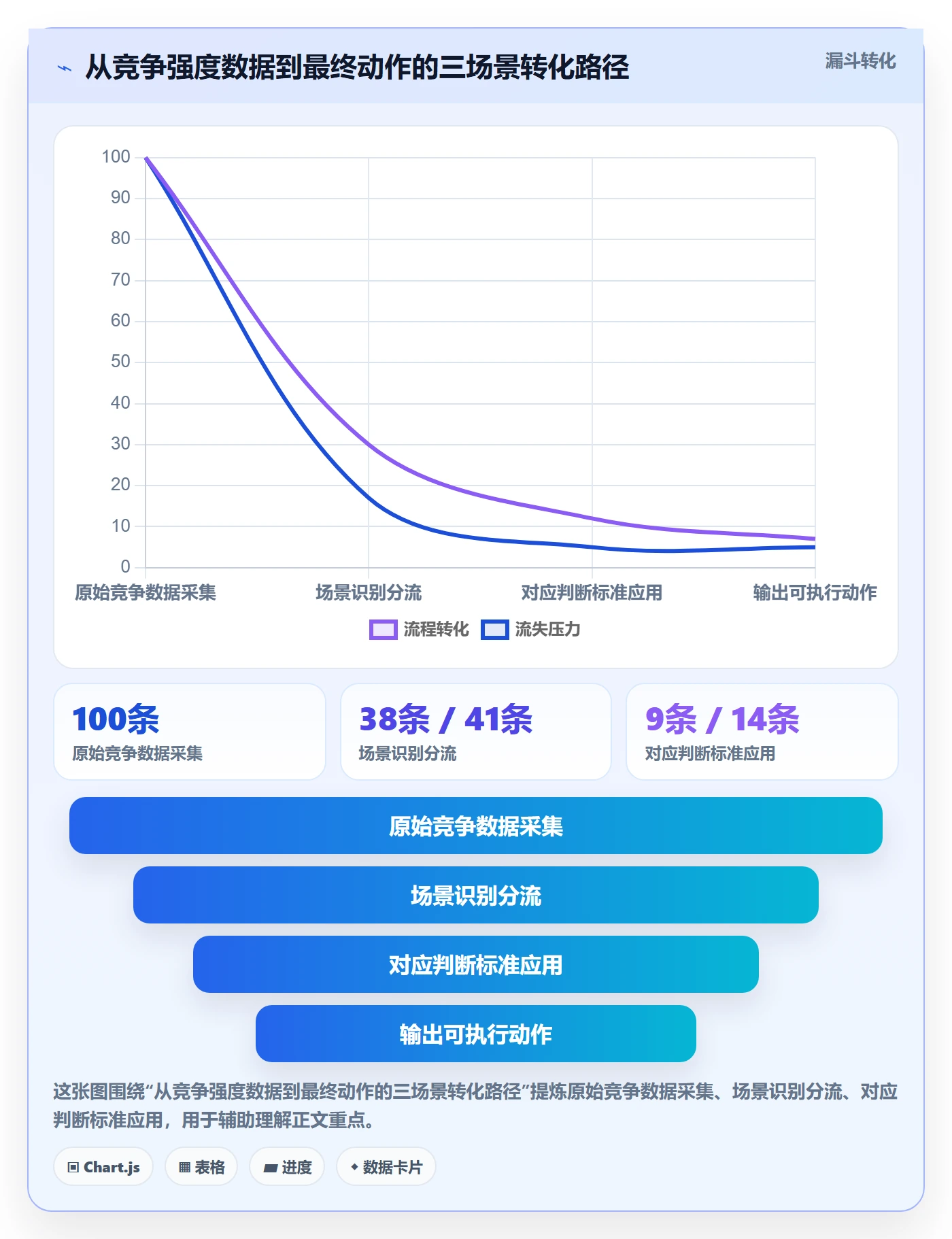 商品分析场景解析：竞争强度中的入门指南怎么处理