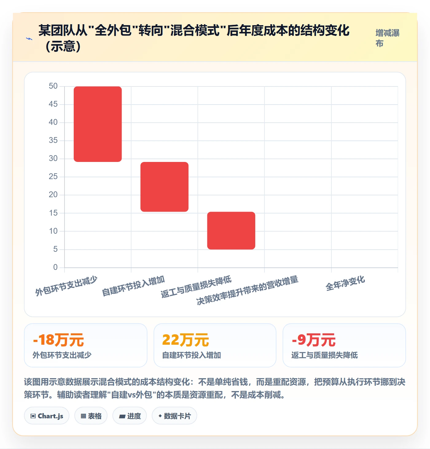 跨境电商一站式服务建设路线：从选品采购到工具对比分几步