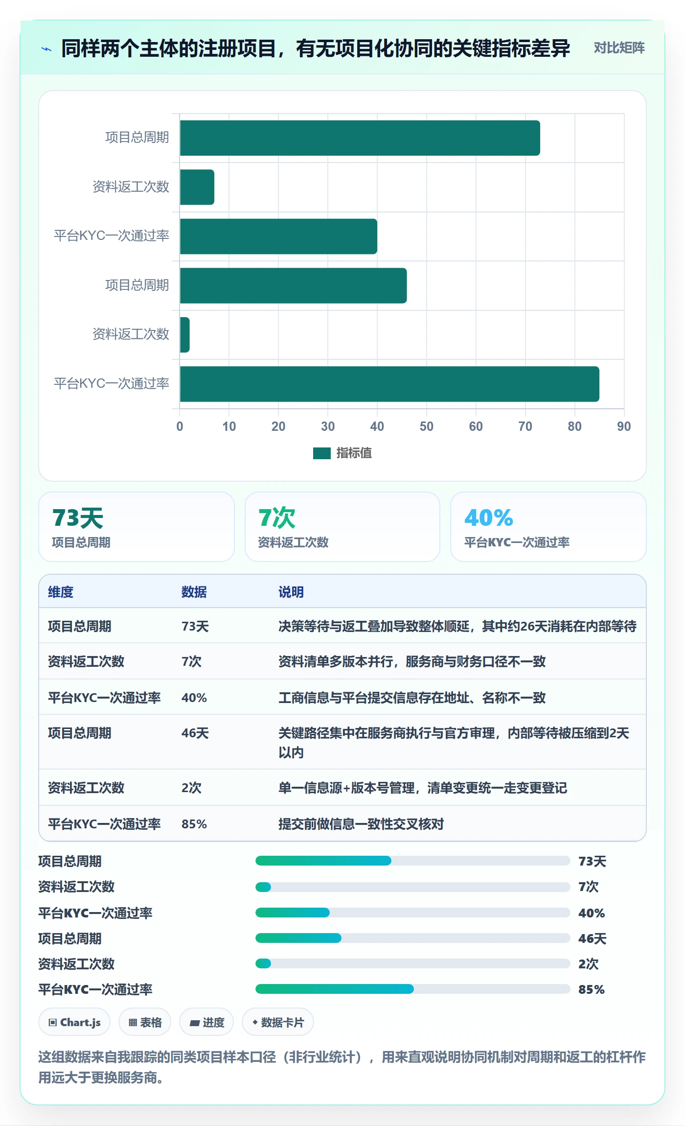 跨境电商一站式服务实践指南：公司注册的团队协同怎样更有效