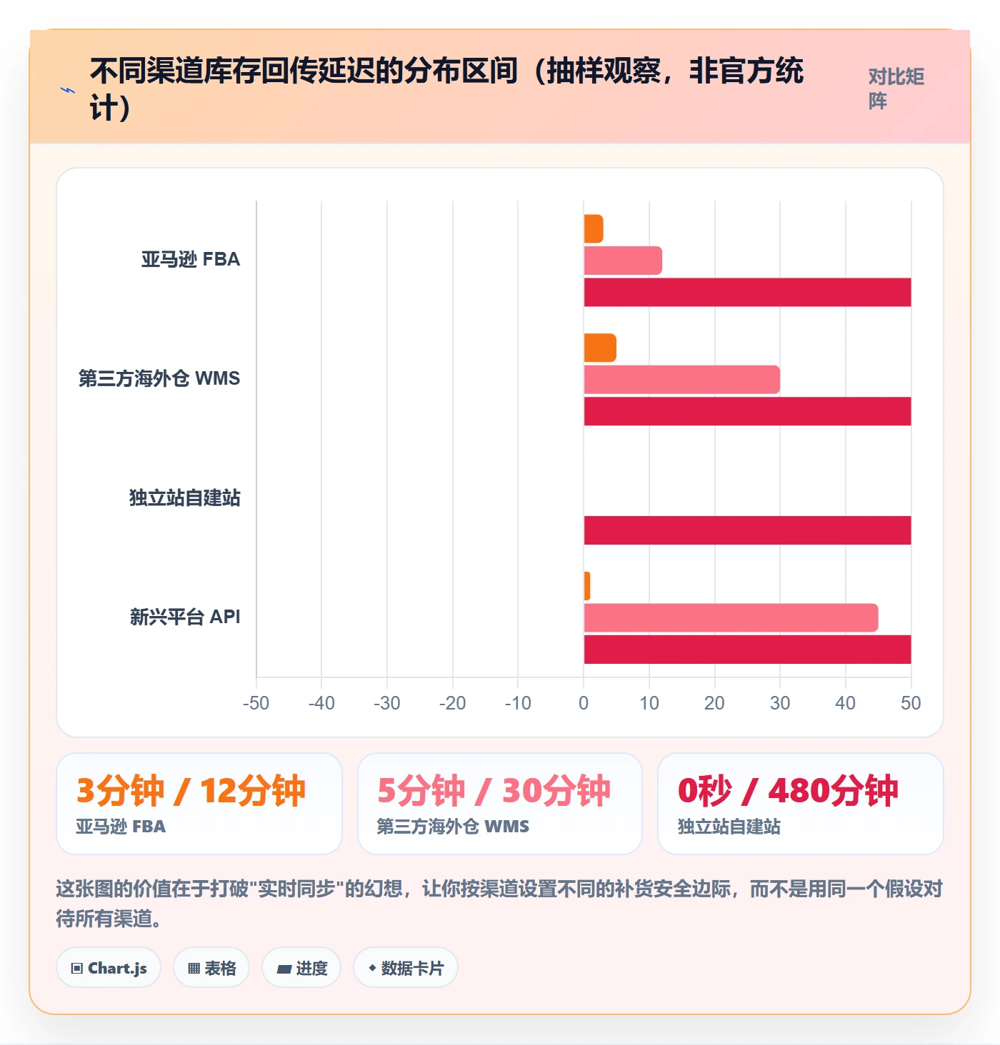 erp跨境电商操作手册：库存管理对应的问题清单步骤