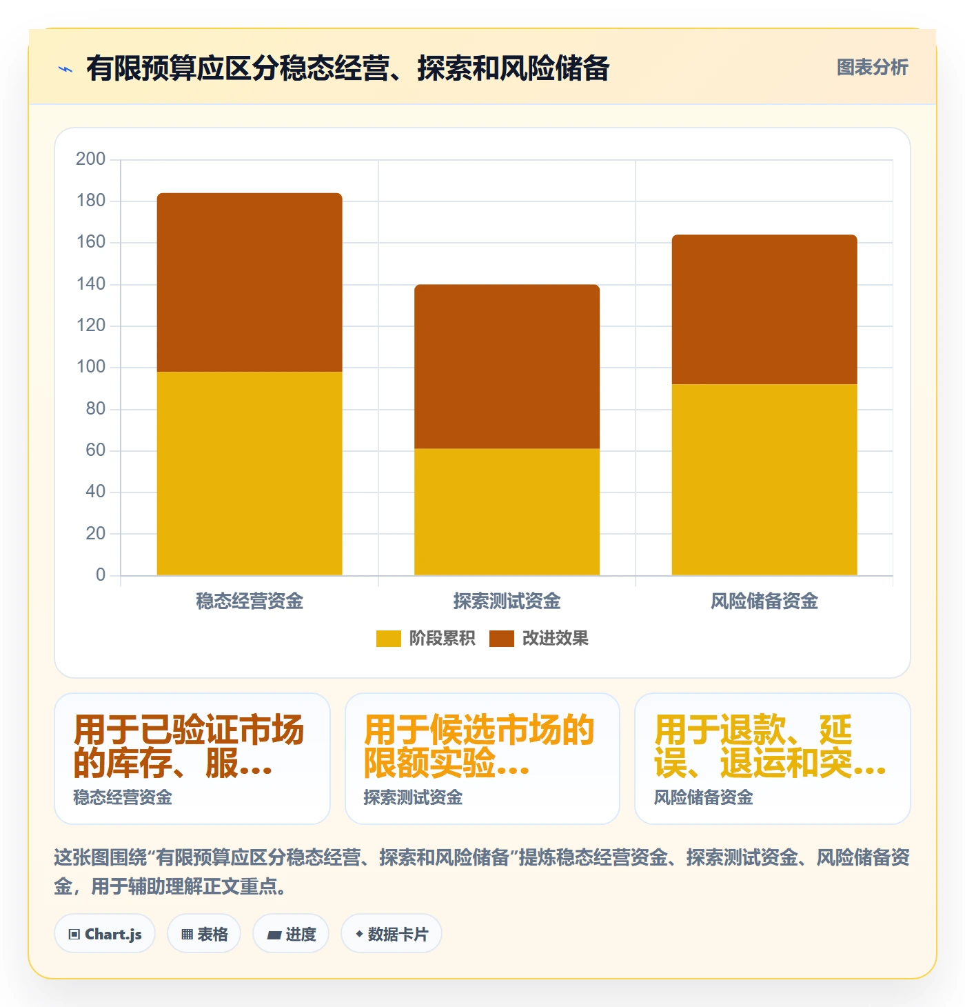 想做好跨境电商，先掌握季度复盘中的市场选择