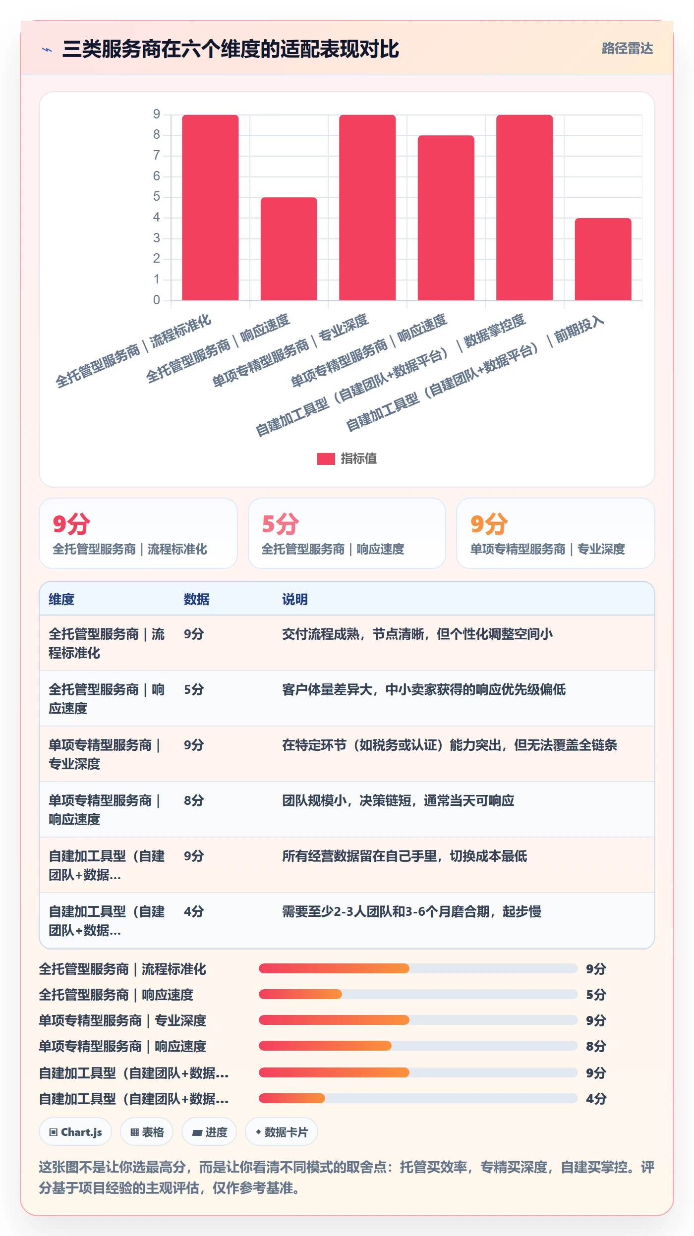 跨境电商一站式服务场景解析：平台入驻中的选型方法怎么处理