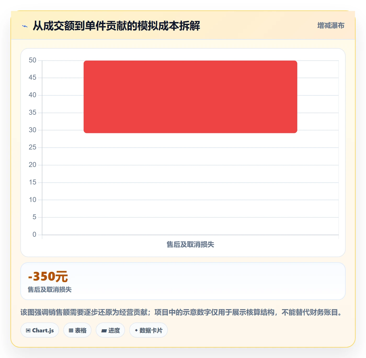 temu问题诊断：活动流量如何用指标体系改进