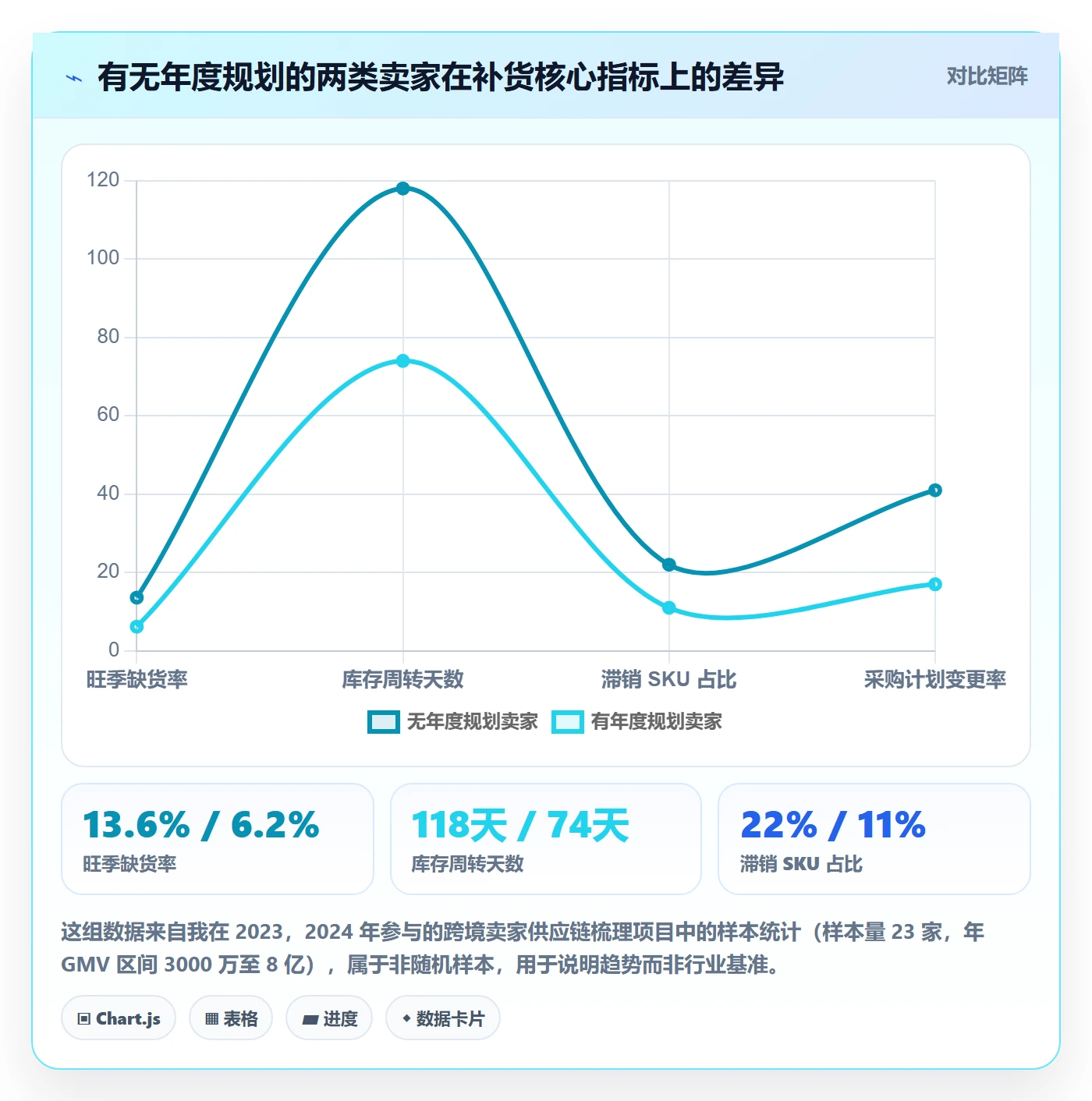 erp跨境电商升级方案：用年度规划改善采购补货